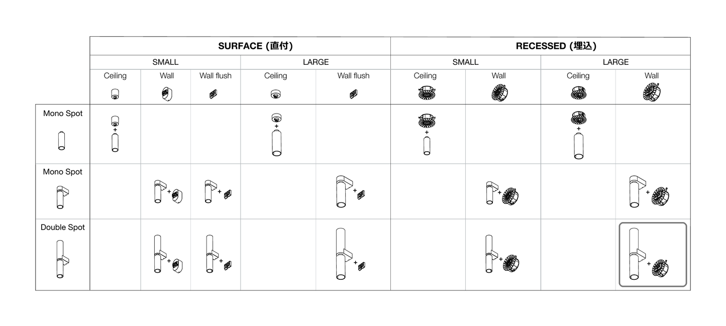 C1 Accessories