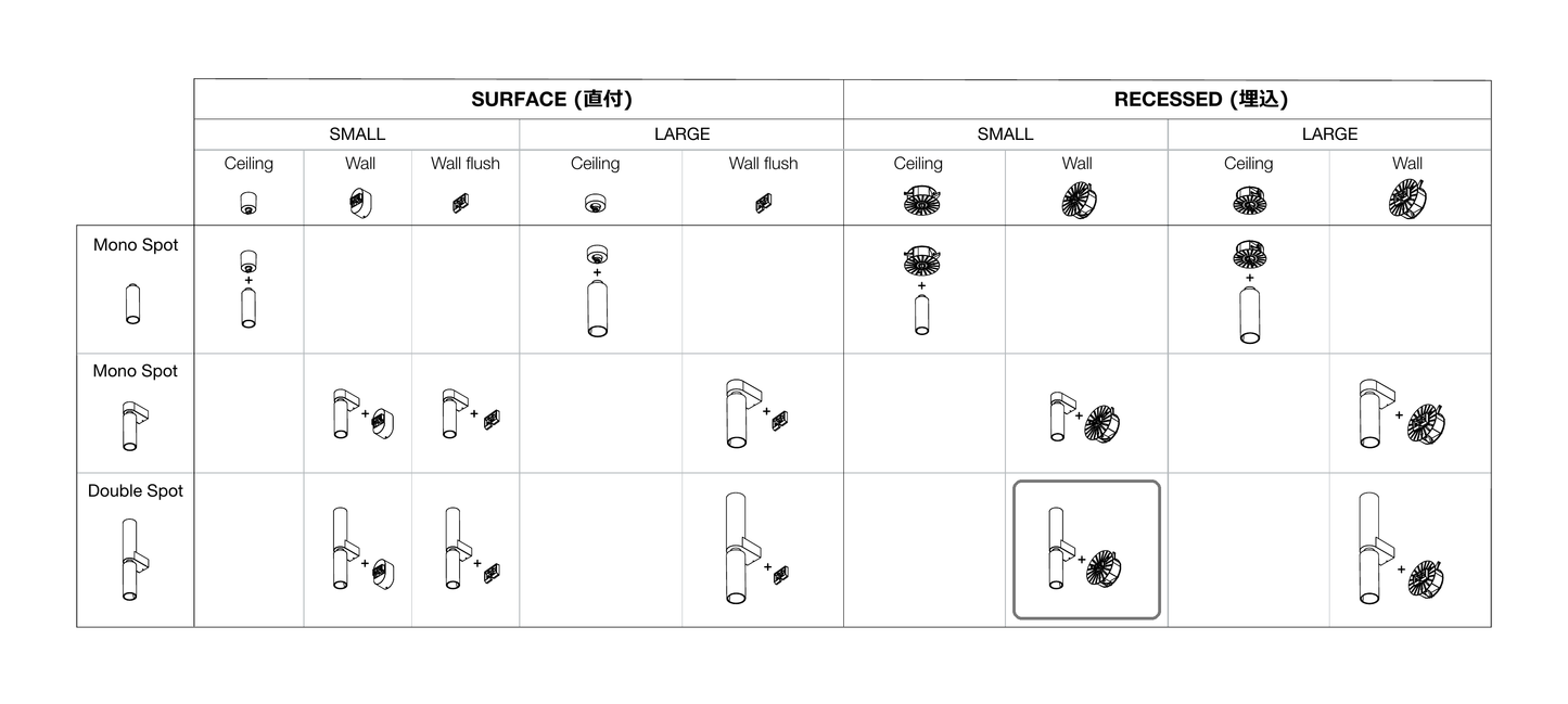 C1 Accessories