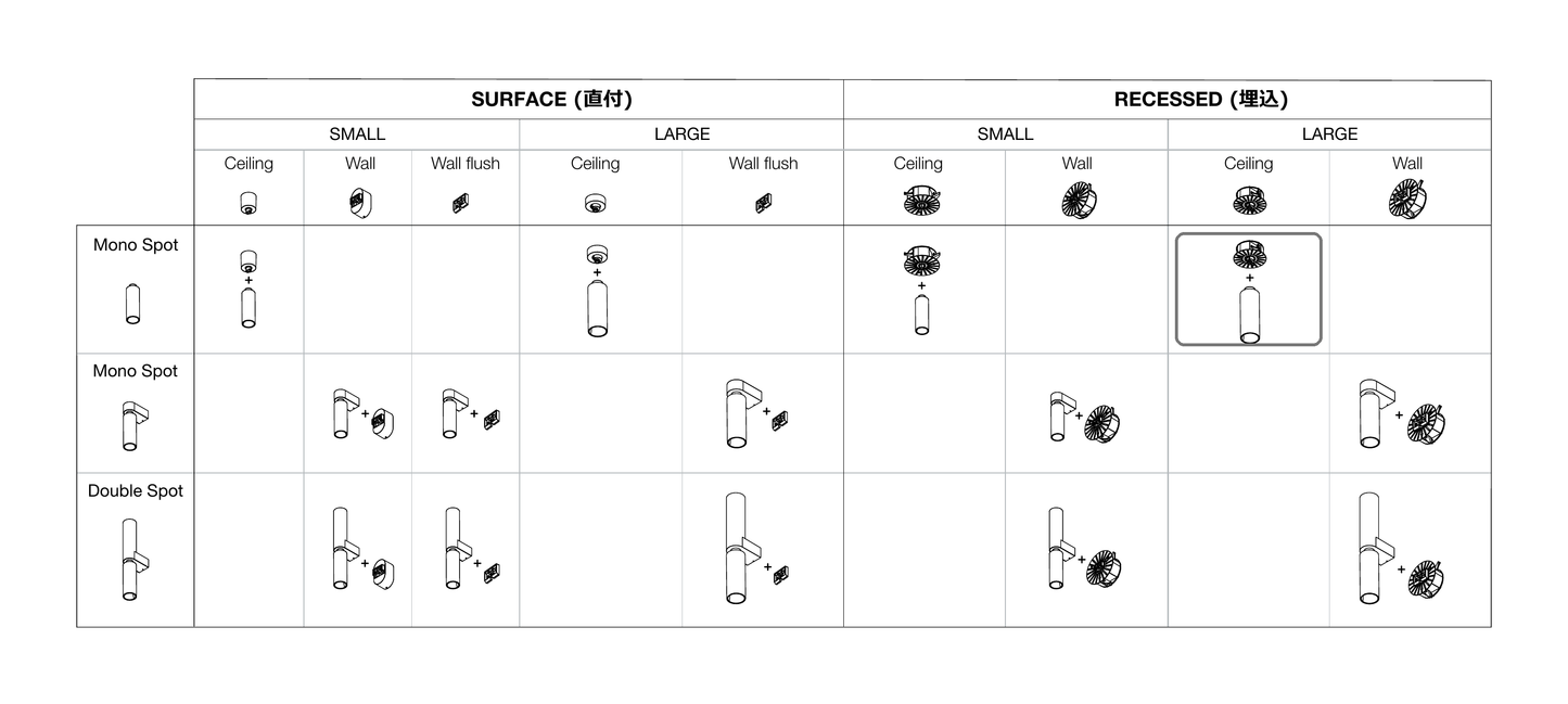 C1 Accessories